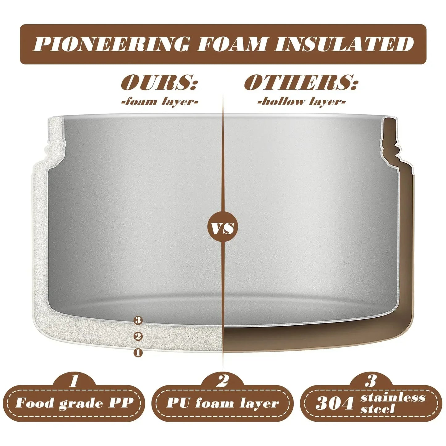 Insulated Lunch Box, Portable 3 Separate Stackable Microwave
