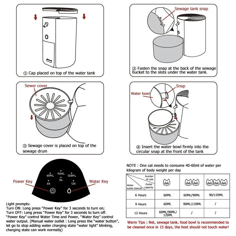 Pure-Flow 3L – Smart Filtration Fountain with Waste Separation