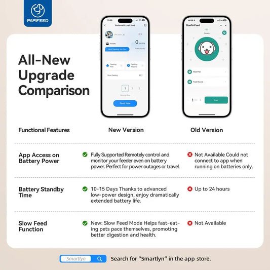 Smart-Feed 6L – Large Capacity WiFi Feeder with Anti-Clog Technology