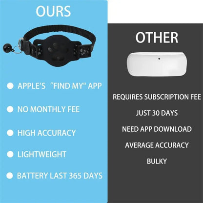 Guardian-Link – Multifunctional Smart GPS Tracker & Safety Collar