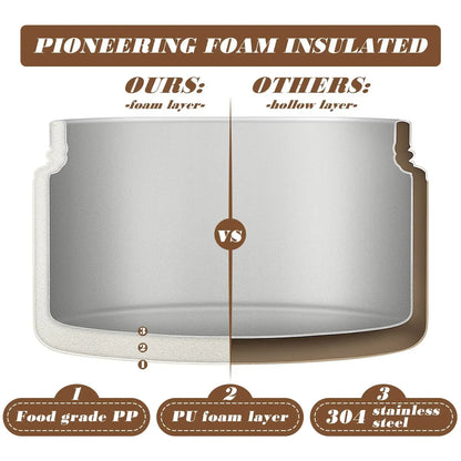 Insulated Lunch Box, Portable 3 Separate Stackable Microwave